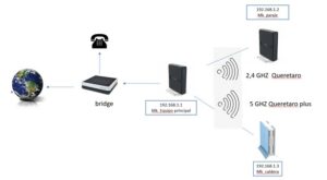 Capsman не подключается родной wifi